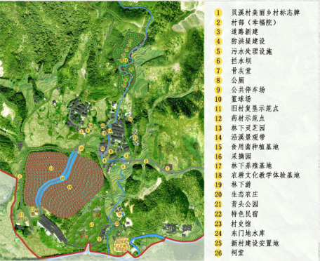 其它規劃